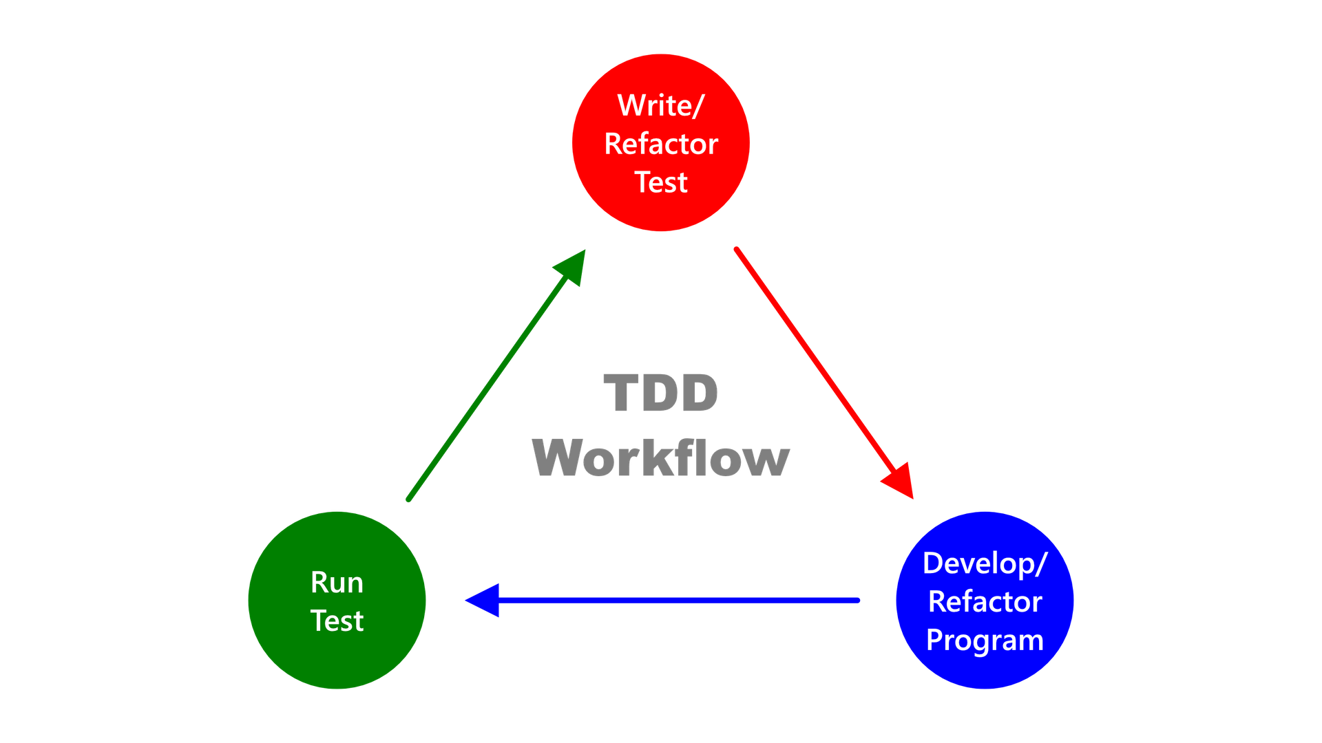 test-driven-development-in-javascript-how-to-use-jest-codesweetly