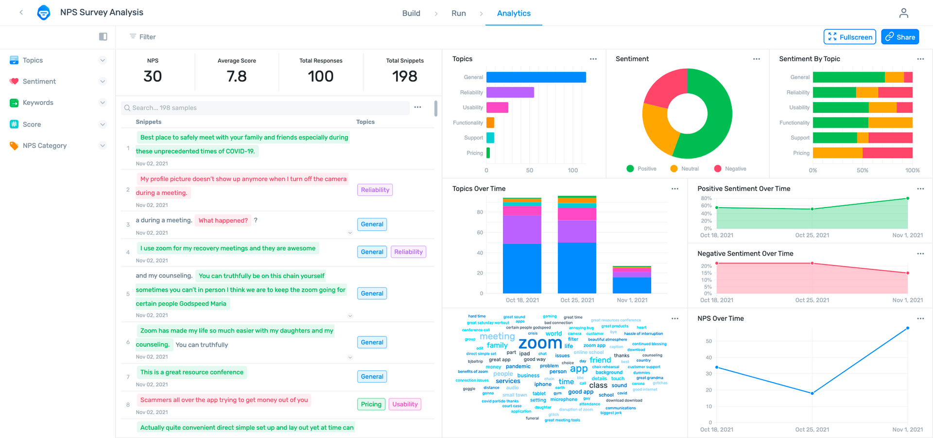 MonkeyLearn Survey Analysis Dashboard.