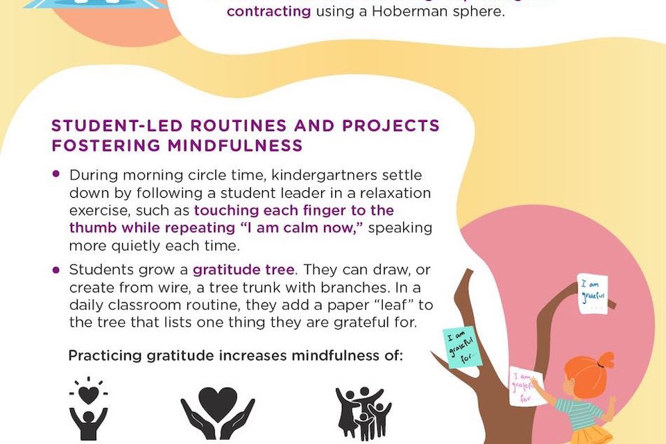 Mindfulness in the classroom: Techniques for students that can improve learning.