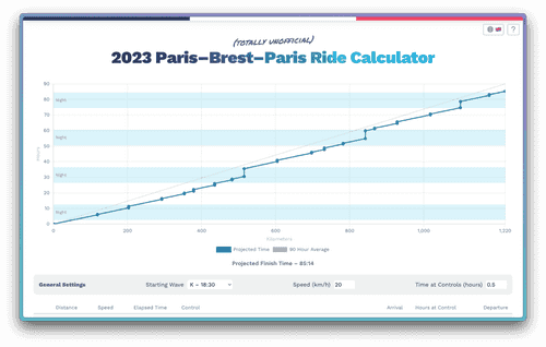 Paris Brest Paris Ride Calculator