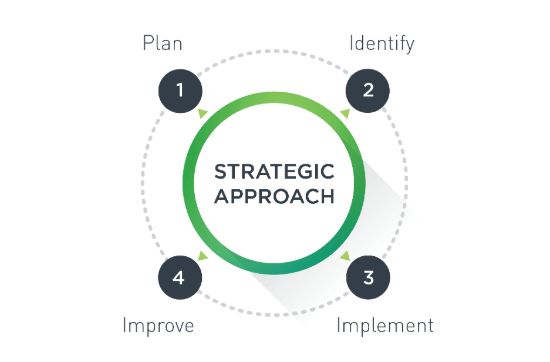 Discover the best strategic approach for your financial advisory business