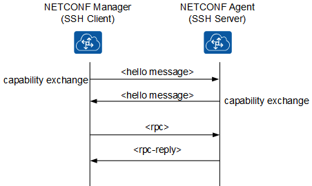Netconf