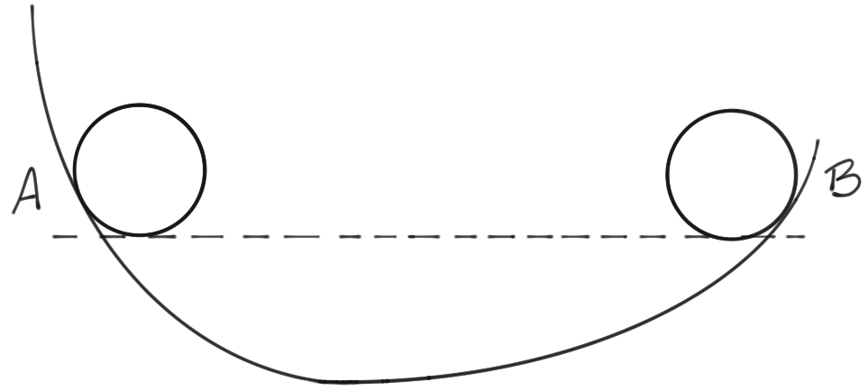 Galileo's experiment