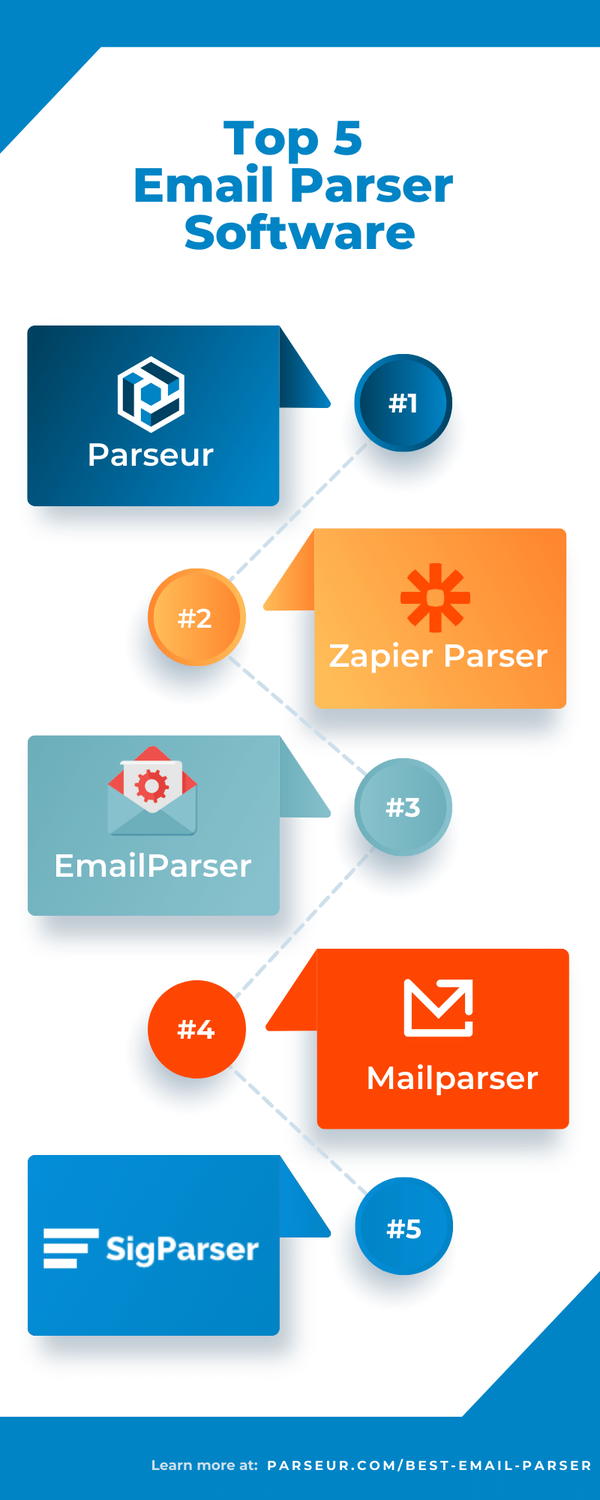 Top email parser software for 2022