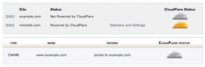 cloudflare-4