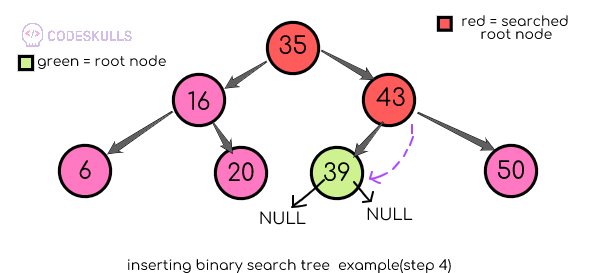 Binary search tree insertion