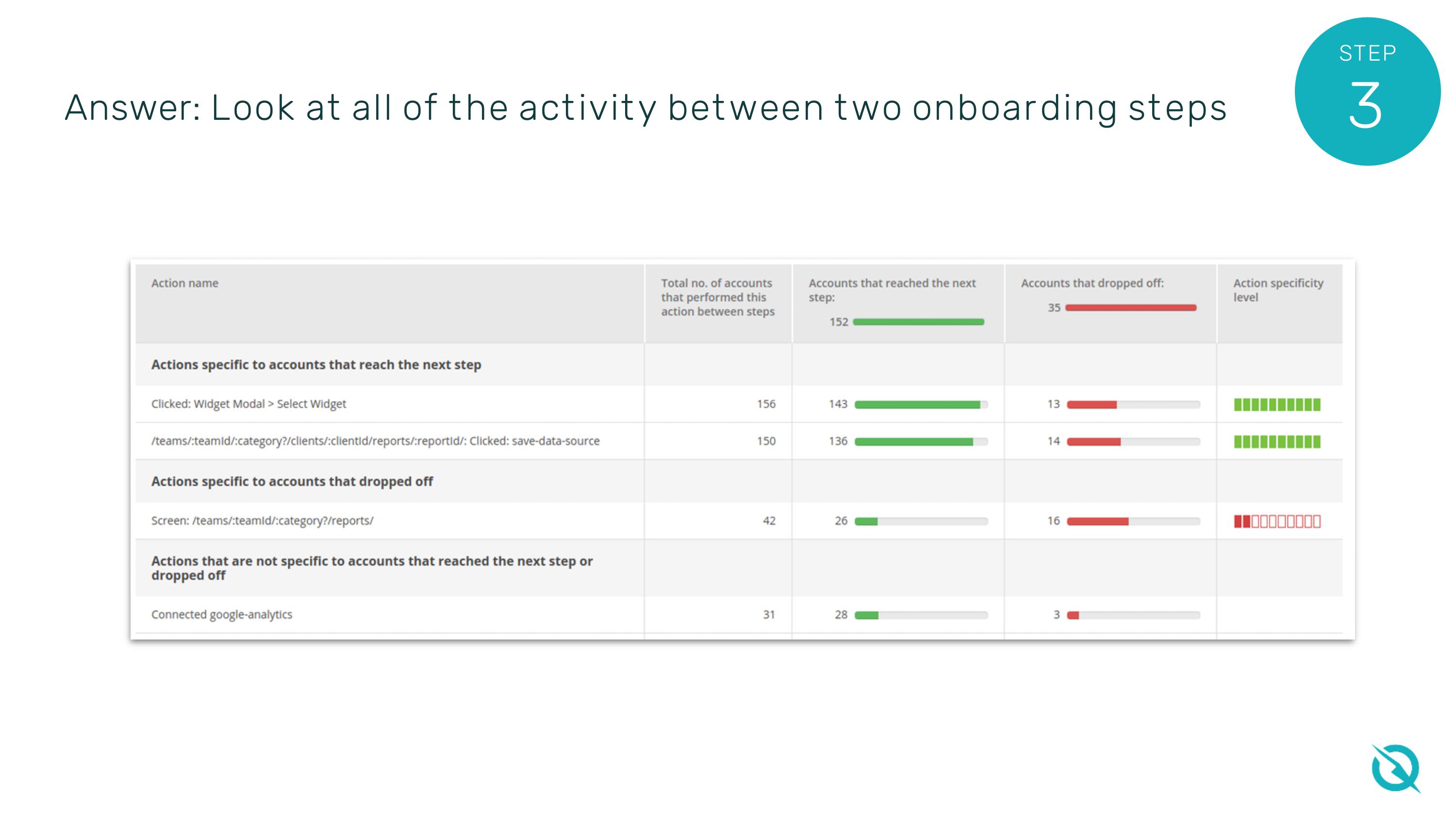 One Metric for User Onboarding: A slide with a screenshot of the InnerTrends platform showing the activity between two onboarding steps