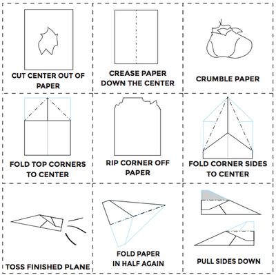 Instructions to create a paper airplane