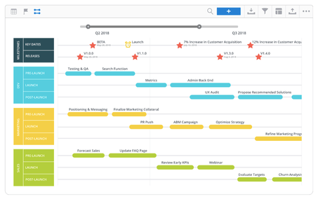 Product Launch Planning: Complete Guide + Template | Nickelled