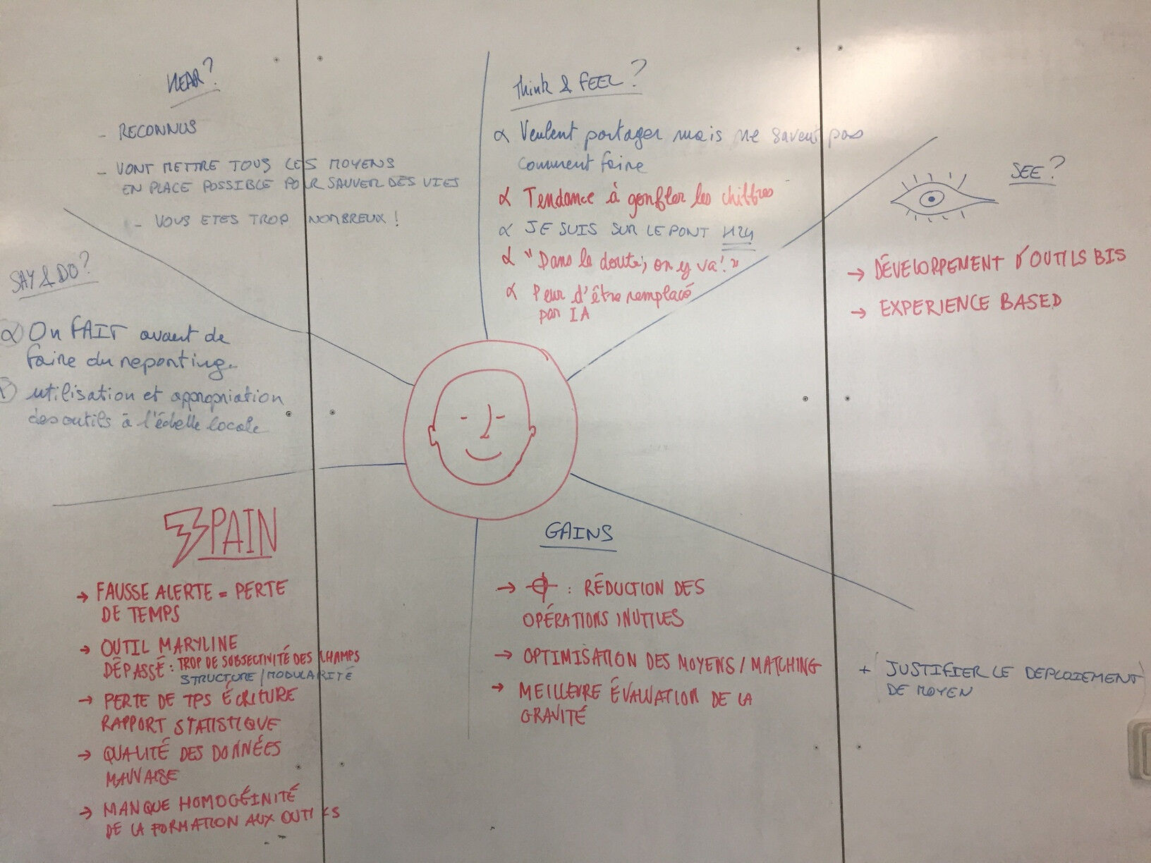 La carte d'empathie du défi PrédiSauvetage
