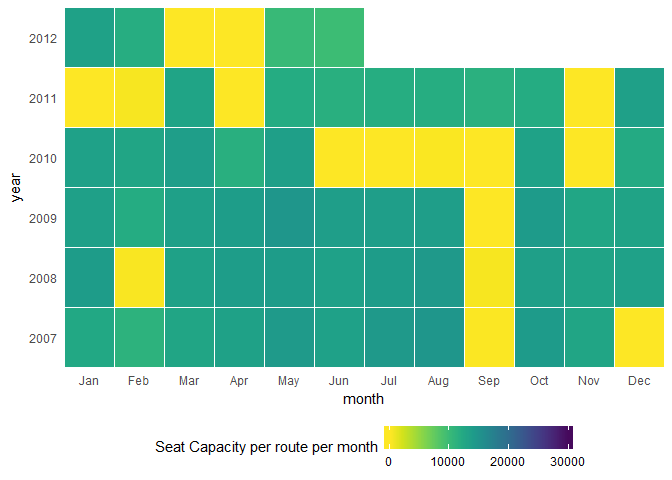 Heatmap of the seat capacity around the years