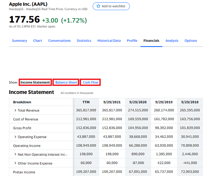 Detalle Estados Financieros en Yahoo! Finance