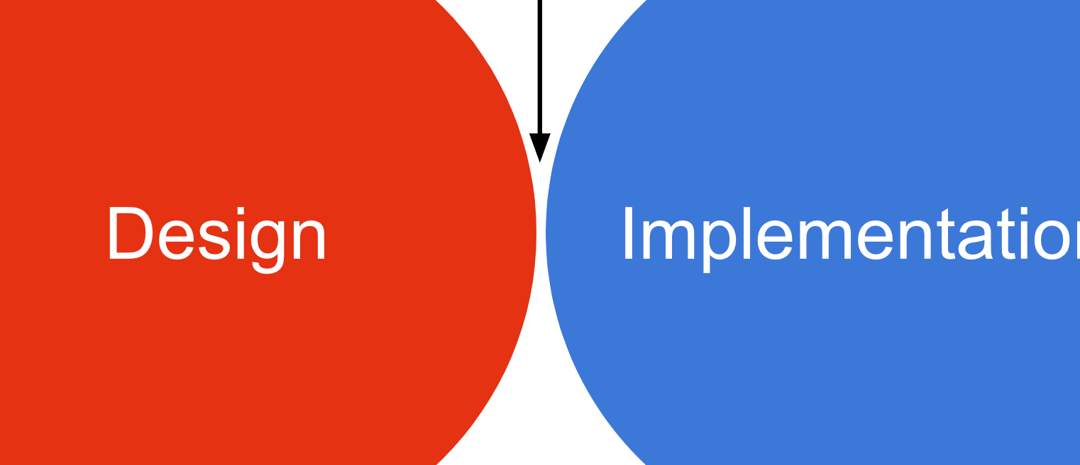 Design and implementation Design and implementation