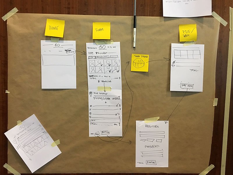 Interview results, group thumbnails, user journey, and flow chart.