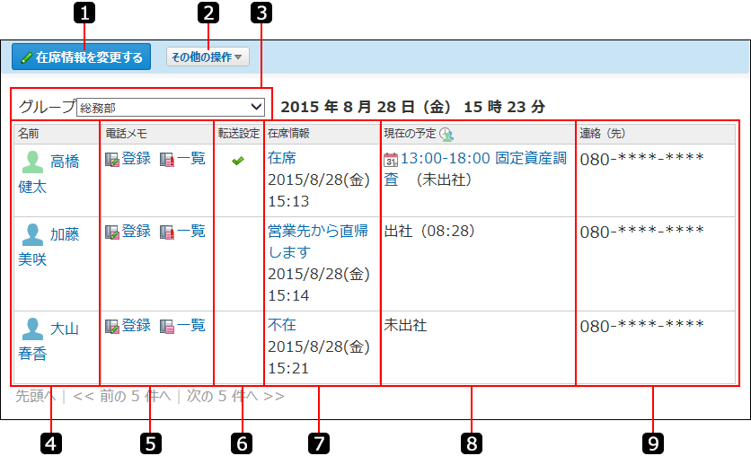 電話メモの一覧画面を説明する番号付き画像