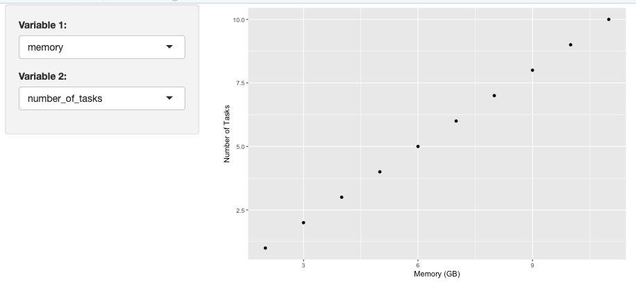 A scatter plot of the data from the columns memory and number_of_tasks which is what we want