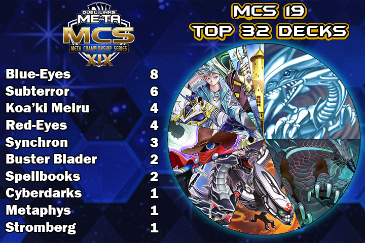 Graph Top 32