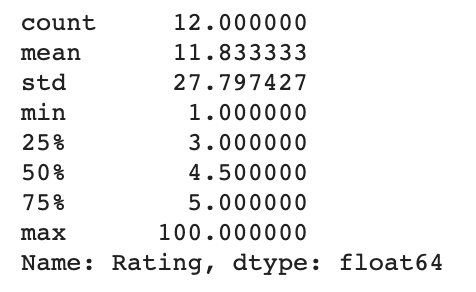 Data Cleaning With Python: How To Guide