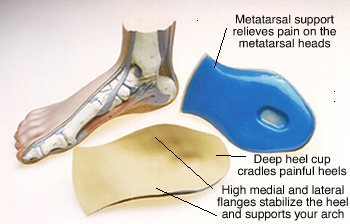 "Plantar