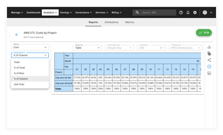 A screenshot showing a & of Column aggregation report