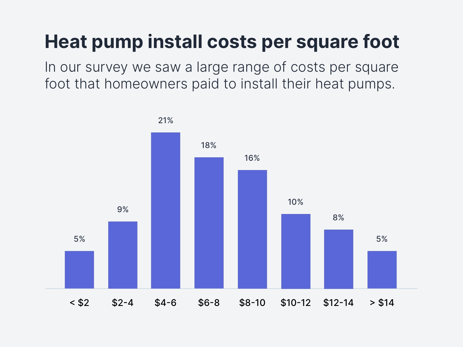 Heat Pumps Costs — Here’s How Much Homeowners Are Paying in 2022
