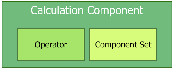 components
