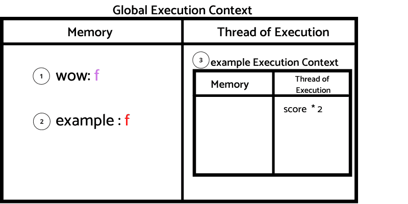 Execution Context!