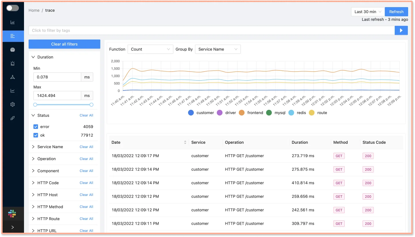 Trace dashboard in SigNoz