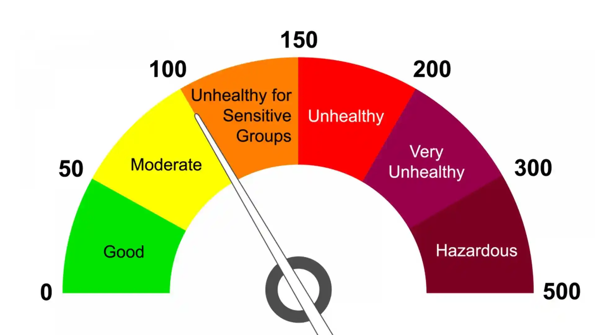 What is Air Quality Index and why is it important? - Blue Sky Analytics