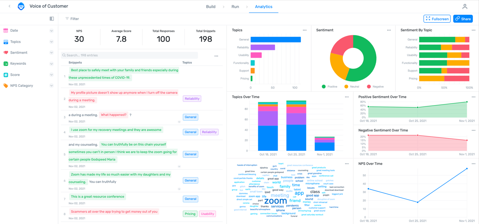 MonkeyLearn real-time dashboard