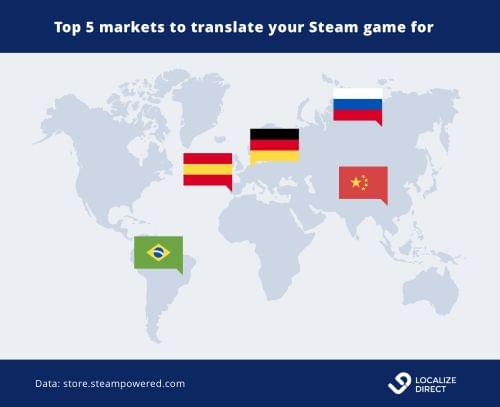 Map top countries for Steam games