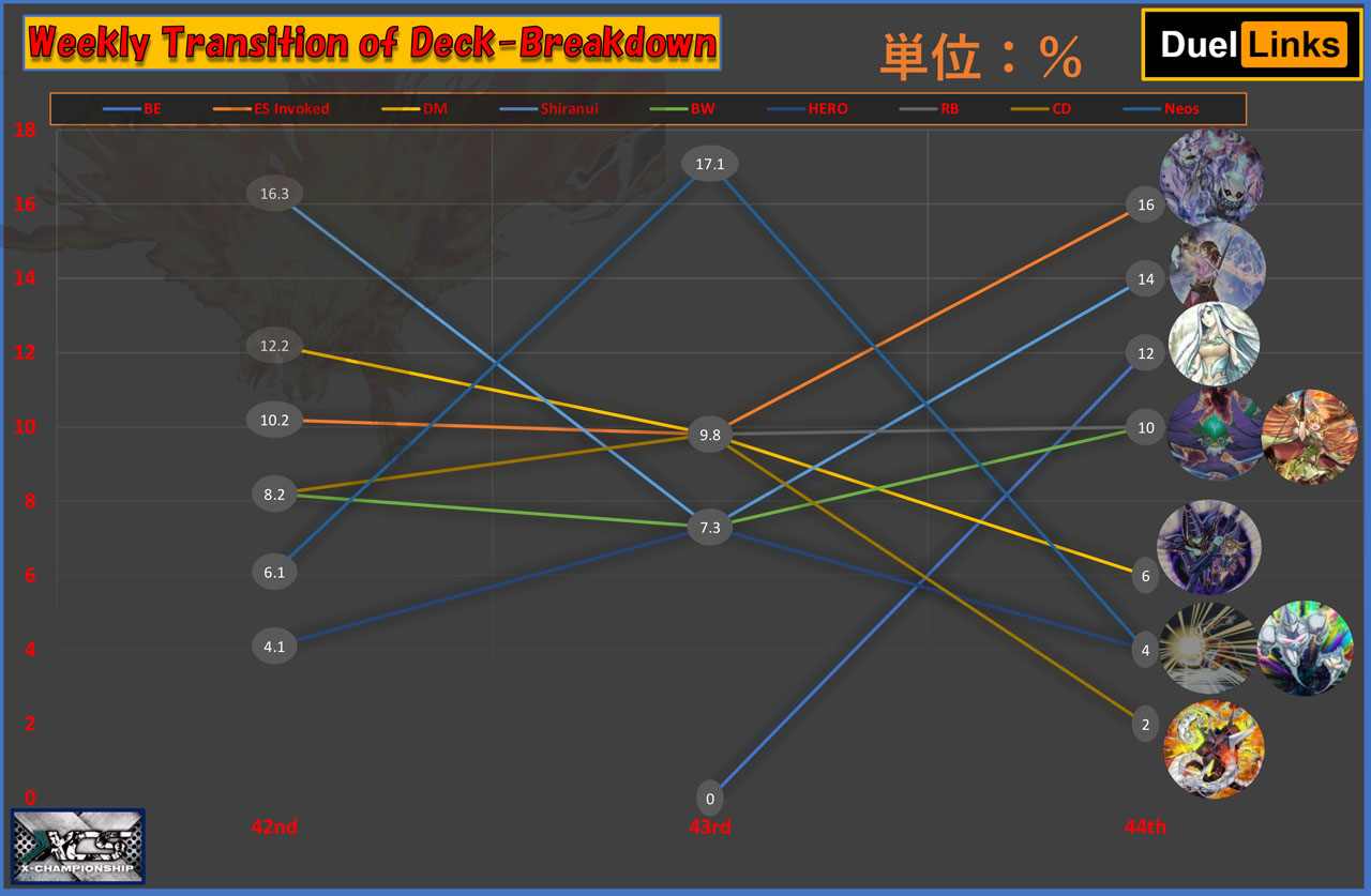 top32graph