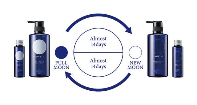 満月と新月のサイクルに合わせてお使いください