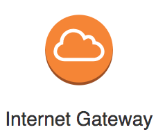 Private Subnets - NAT Gateway vs NAT Instance - AWS ...