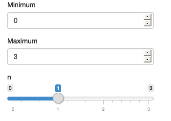 The app on load (left), after increasing max (middle), and then decreasing min (right). See live at <https://hadley.shinyapps.io/ms-update-basics>.