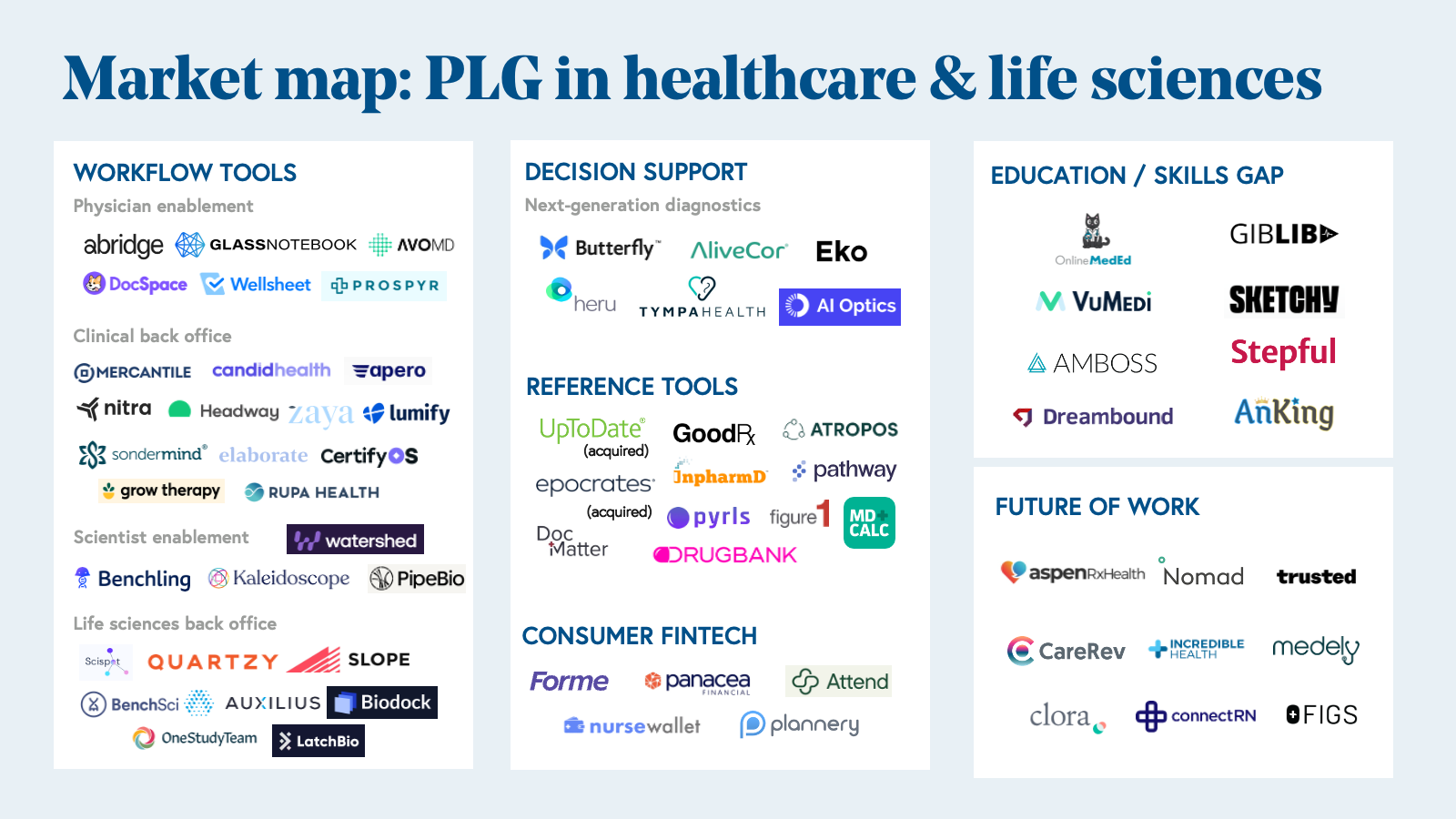market map of plg healthcare and life science companies 