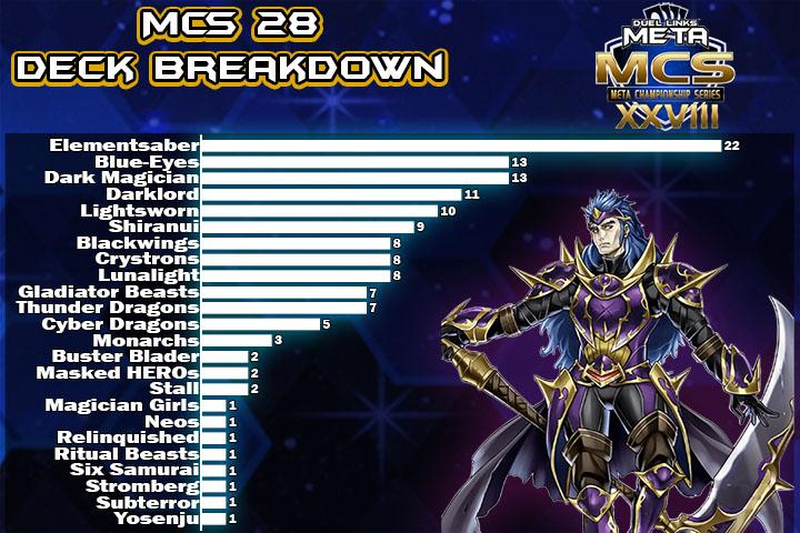 Graph Full