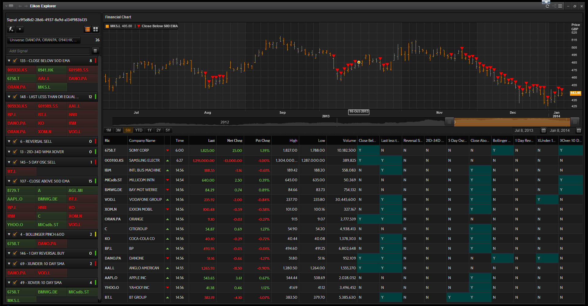 Eikon Explorer, a competitor to the Bloomberg Terminal