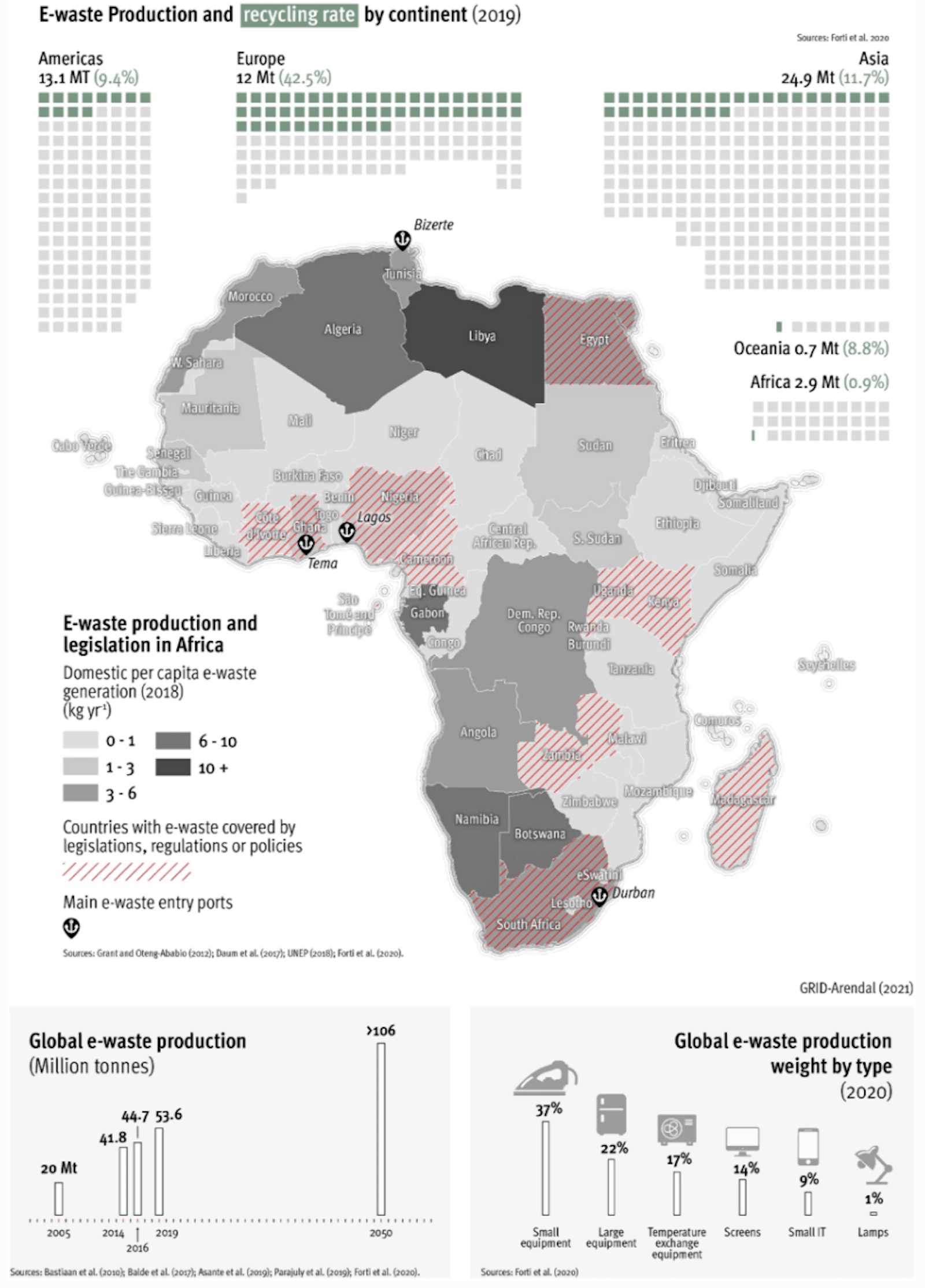 Afrique carte des déchets électroniques