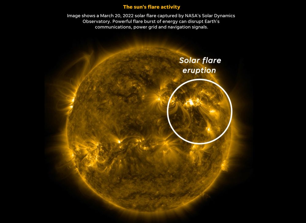A planet-size sunspot is pointed toward Earth. What happens if there are solar flares?, by USA Today