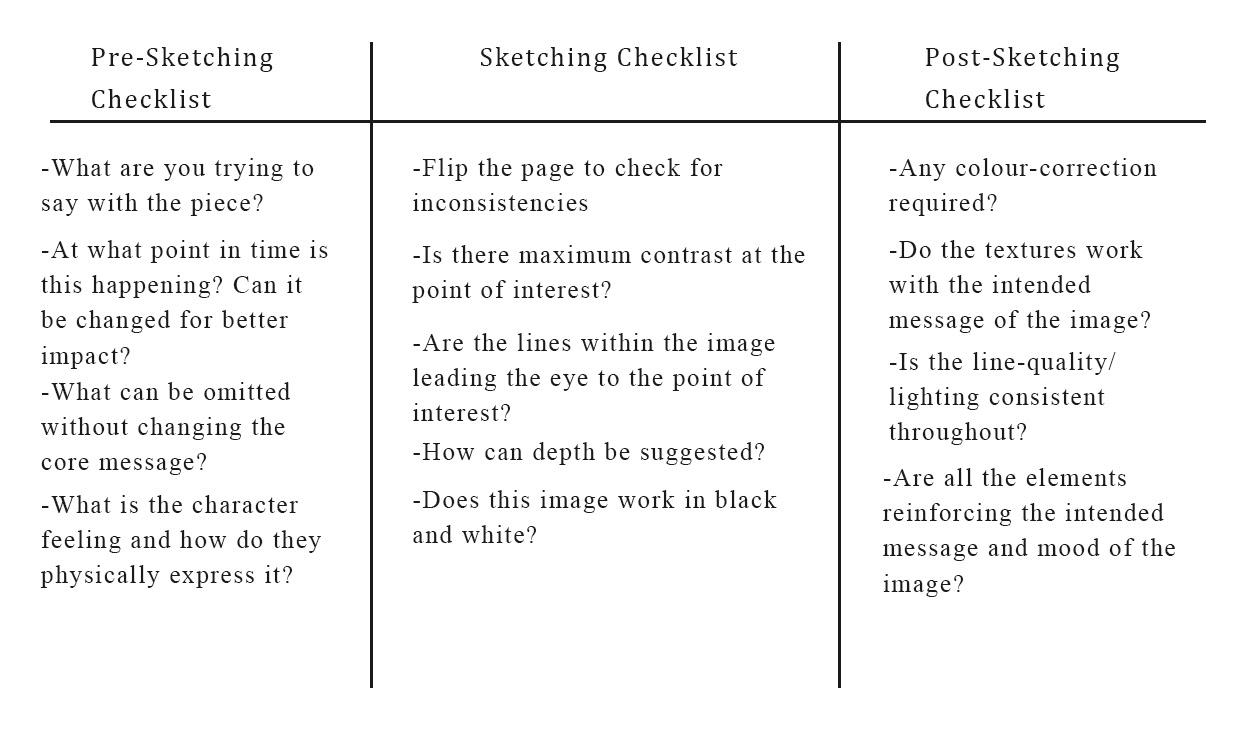 A three-part sketching checklist by Ramya Hegde
