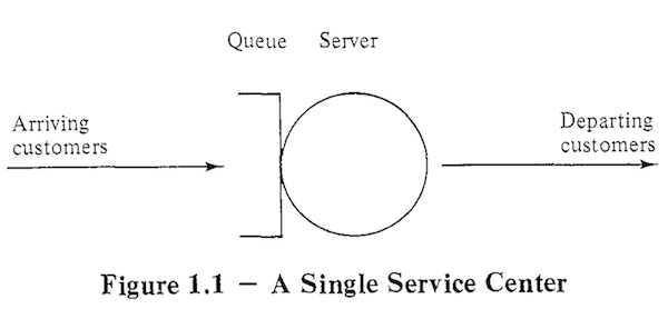 A Single Service Center