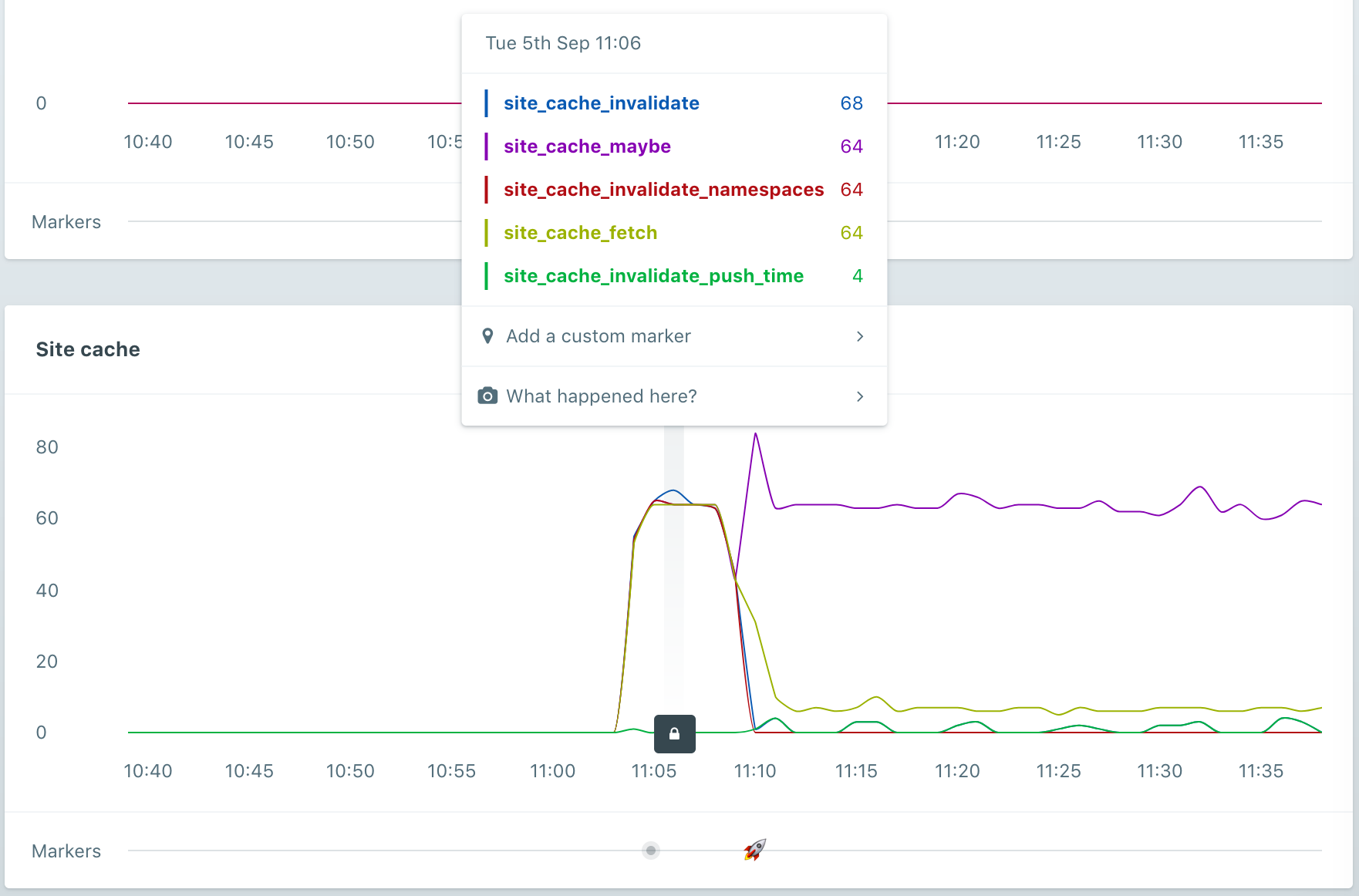 Cache metrics before