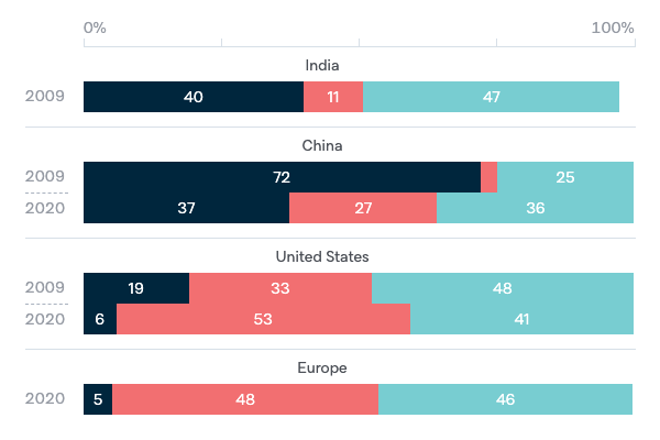 COVID-19 Pandemic - Lowy Institute Poll 2021