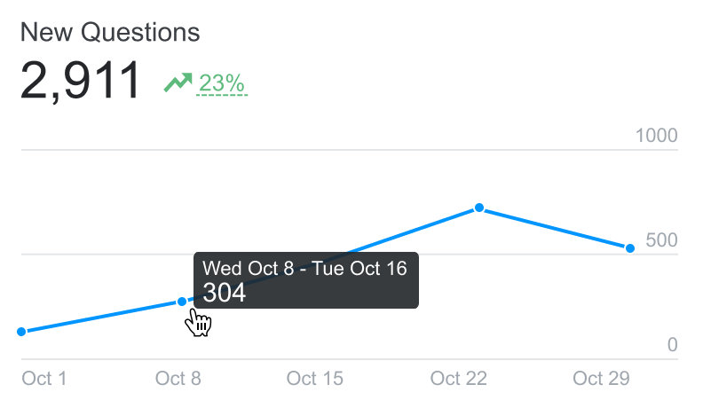 One state of the dashboard's card pattern.