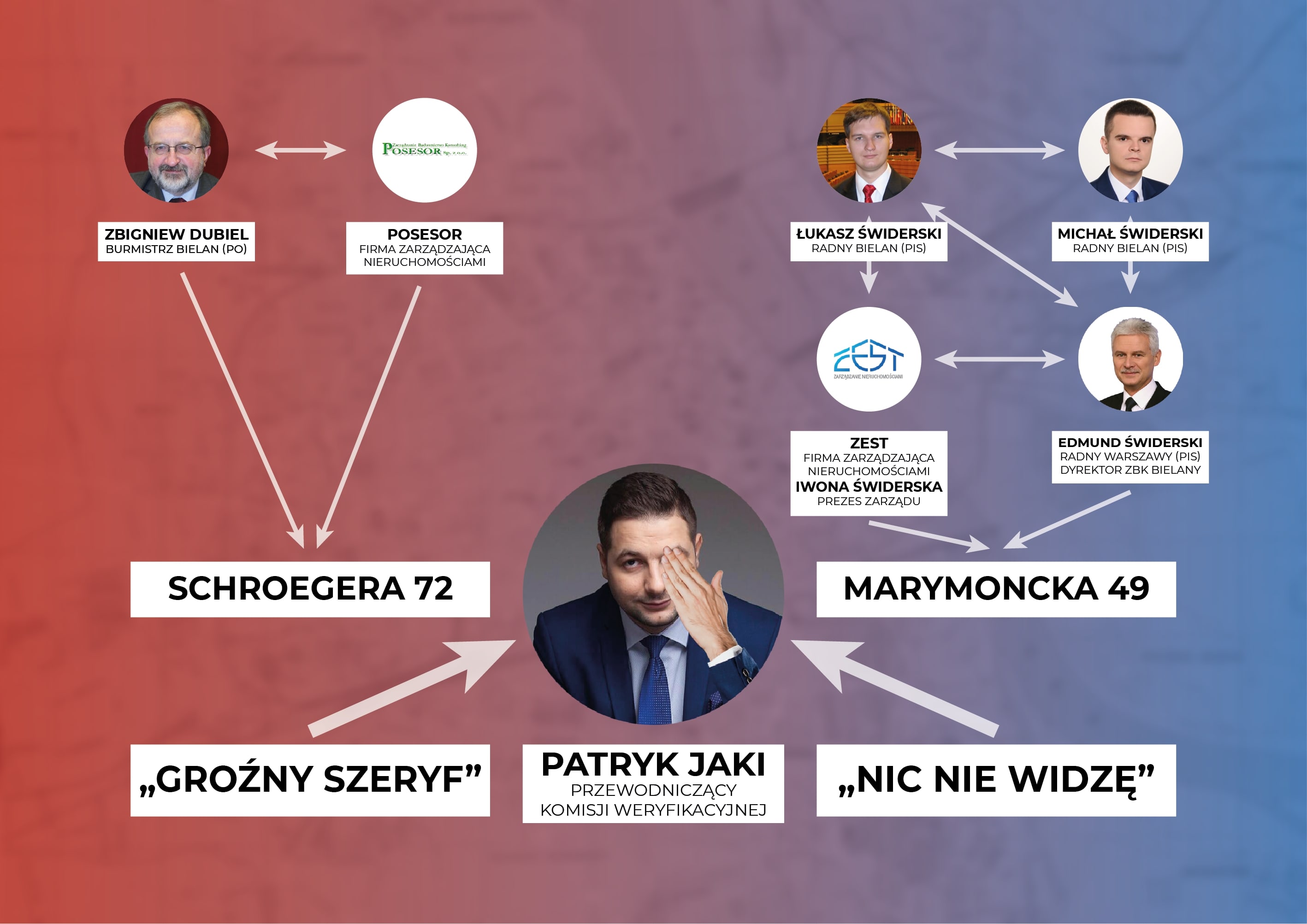 Komisja Patryka Jakiego ślepa na jedno oko?