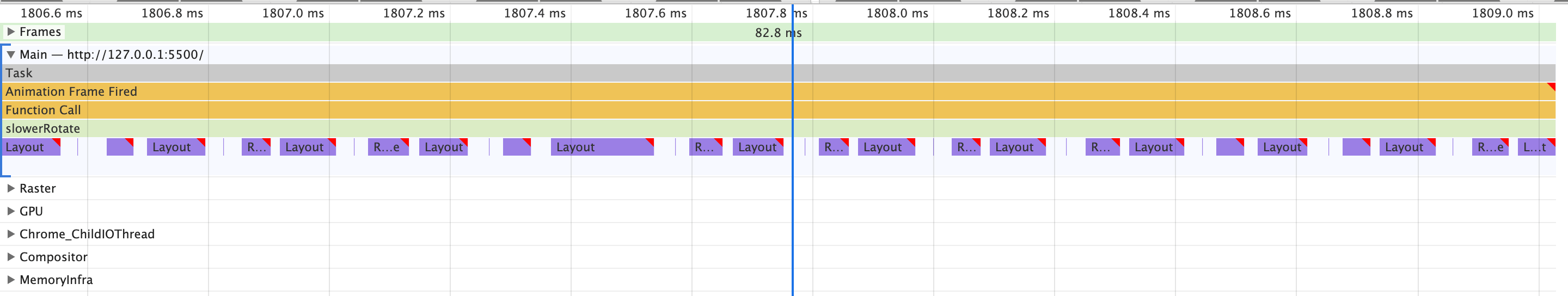 forced synchronous layouts forced synchronous layouts