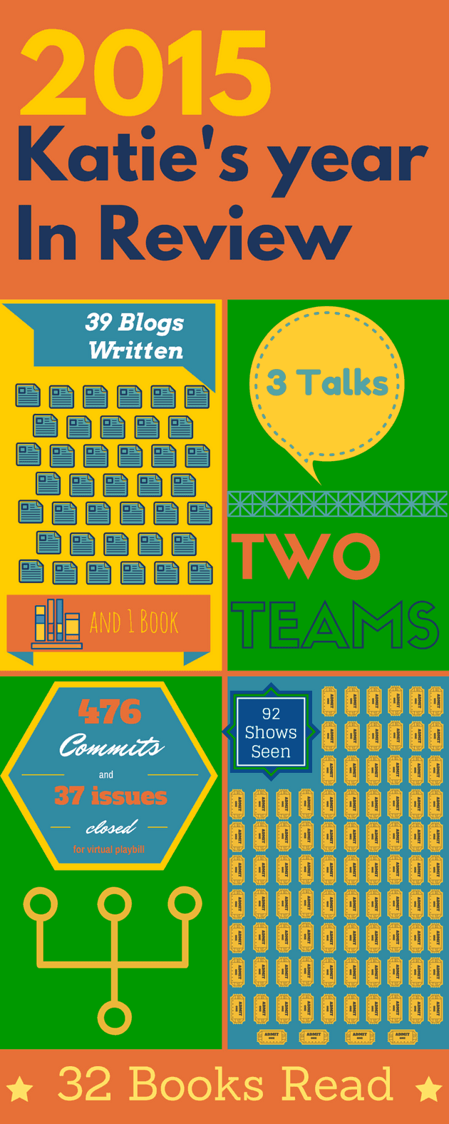 2015 year in review infographic 2015 year in review infographic