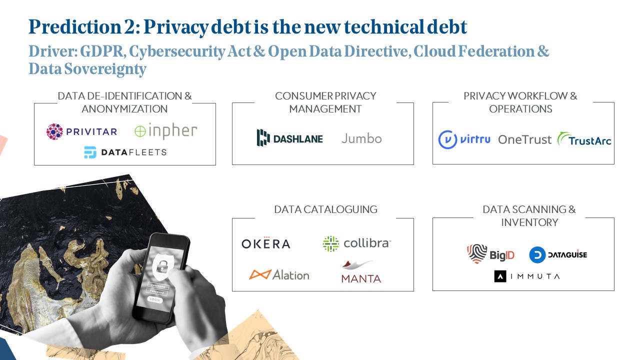 Predicion 2: Privacy debt is the new technical debt