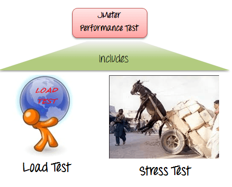 JMeter Performance Test Quality Software Technologies